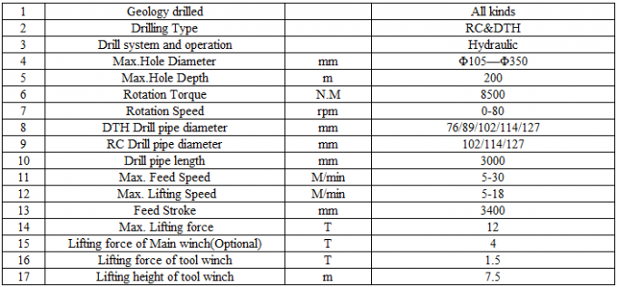 Jrc200 Exploration Dth Core Drill Rig พลังดีเซล 1