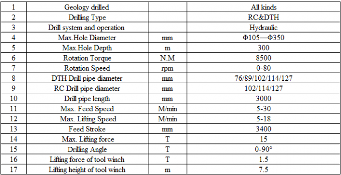 แท่นขุดเจาะแบบย้อนกลับสำหรับการสำรวจแบบตีนตะขาบแบบตีนตะขาบ JRC300 1