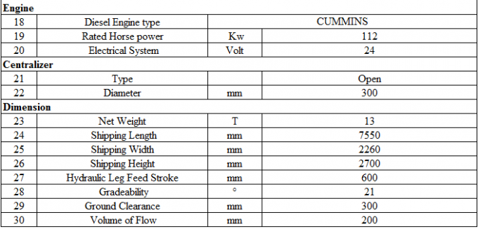 แท่นขุดเจาะแบบย้อนกลับสำหรับการสำรวจแบบตีนตะขาบแบบตีนตะขาบ JRC300 2